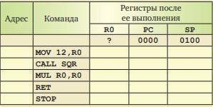 1. Напишите и отладьте программу, которая меняет местами значения регистров R2 и R3 с стека (не испо