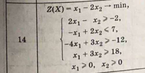 14 вариант Симплекс метод