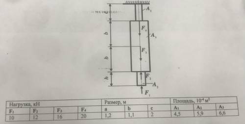 Для заданного ступенчатого бруса построить эпюры нормальных сил и напряжения с определением удлинени