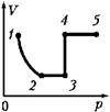 На рисунке представлен график зависимости объема данной массы газа от давления: А. участок 1-2 соотв