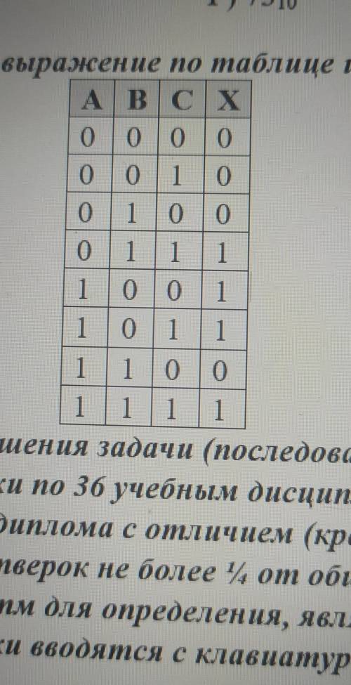 Построить логическое выражение по таблице истинности​