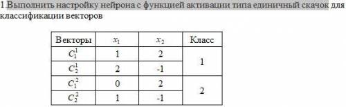 Выполнить настройку нейрона с функцией активации типа единичный скачок