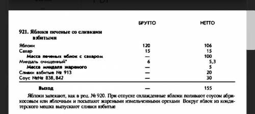 Рассчитать количество необходимого сырья для приготовления 100порций сладкого блюда «Яблоки печёные