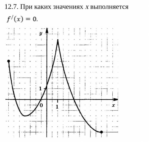 При каких значениях x выполняется f'(x)=0​