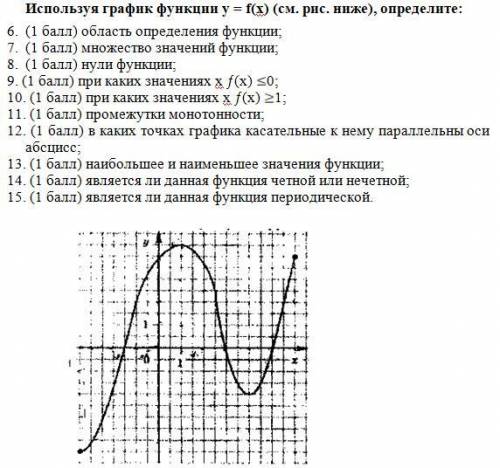 Используя график функции y=f(x), определите: