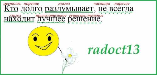 По частям речи и как это подчеркивается: кто долго раздумывает не всегда находит лучшее решение​