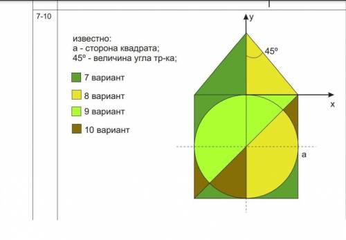 Найти периметр и площадь 10 вариант