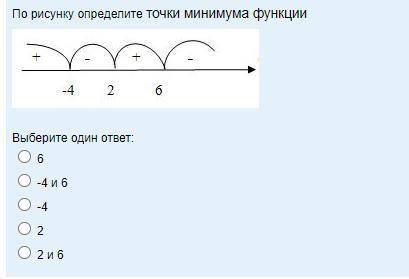 По рисунку определите точки минимума функции. 30б