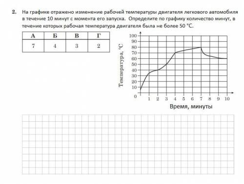 На графике отражено изменение рабочей температуры двигателя легкового автомобиля в течение 10 минут