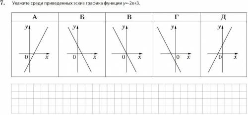 №7. Укажите среди приведенных эскиз графика функции .