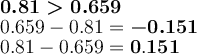 \\ \\ \\ \\ \: \: \: \: \: \: \: \: \: \: \: \: \: \large\boldsymbol{0.81 0.659} \\ \: \: \: \: \: \: \: \: \: \: \: \: \: \: \: \: \: \large{0.659 - 0.81 = \boldsymbol{ - 0.151} } \\ \: \: \: \: \: \: \: \: \: \: \: \: \: \: \: \large{0.81 - 0.659 = \bf{0.151}}