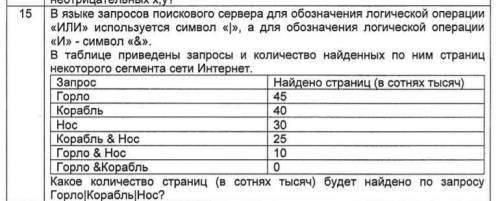 В языке запросов поискового сервера для обозначения логической операции ИЛИ используется символ |