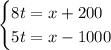 \begin{cases}8t=x+200\\5t=x-1000\end{cases}