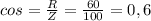 cos=\frac{R}{Z} =\frac{60}{100} =0,6