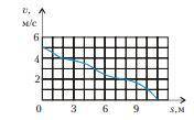 Маленькую шайбу запустили по шероховатой горизонтальной поверхности со скоростью v = 5 м/с. График з