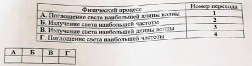 , желательно с объяснением. Обратите внимание что во всех 4 пунктах написано НАИБОЛЬШЕЙ длины волны