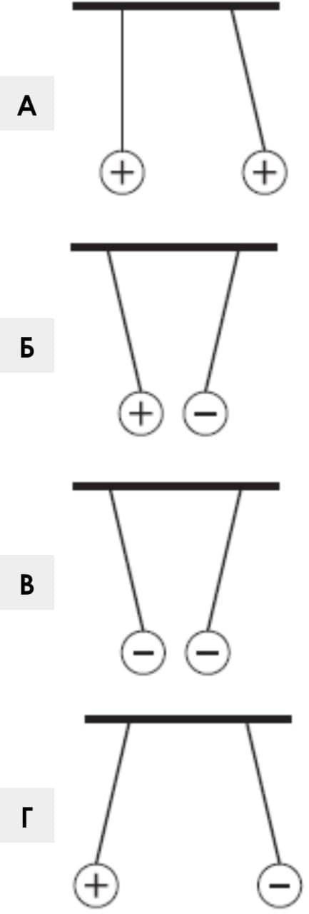 №5. Одинаковые шарики, подвешенные на нитях, заряженные так, как это показано на рисунках. В каком и