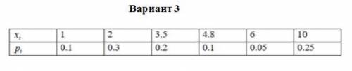 Дискретная случайная величина задана таблицей. (ni обозначены рi ) дать характеристику распределения