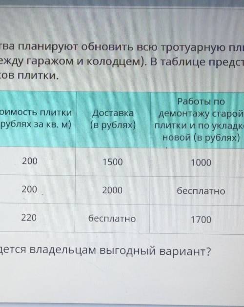 Владельцы домохозяйства плинируют обновить всю тротуарную плитку(и дорожки, и площадку между гаражом