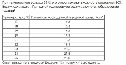 При температуре воздуха 25°С его относительная влажность составляет 80%. Воздух охлаждают. При какой