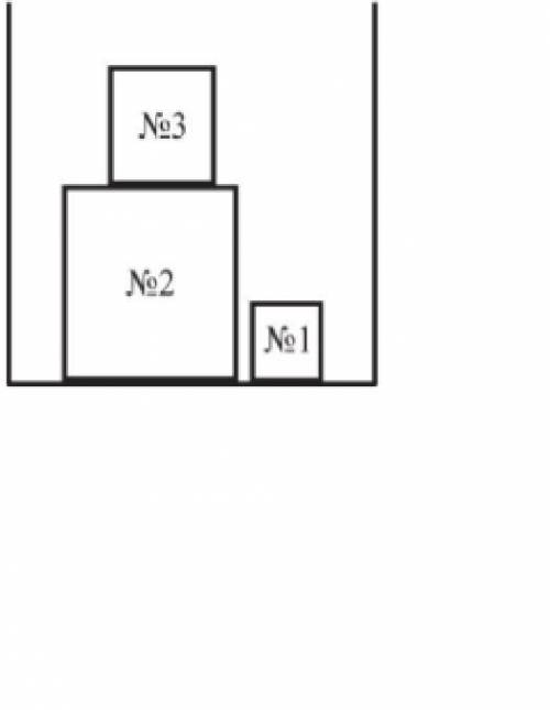 В цилиндрическом сосуде лежат три кубика (см. рис. 1). Высота кубика No1 равна 4 см, кубика No2 — 10