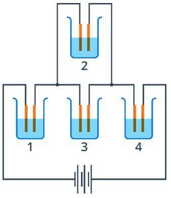 Четыре электролитические ванны с медными электродами и водным раствором CuSO4 включены в цепь, как п