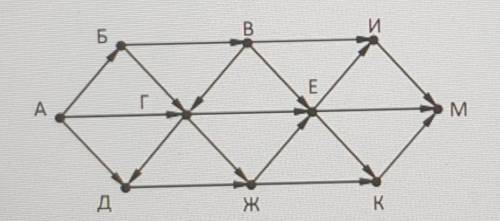 На рисунке представлена схема дорог, связывающих города А, Б, В, Г, Д, Е, Ж, З, И, К, Л, М. По каждо