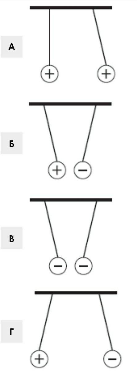 №5. Однакові кульки, підвішені на нитках, заряджені так, як це показано на рисунках. У якому з випад