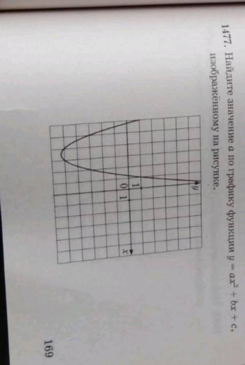 Найдите значение а по графику функции y=ax²+bx+c , изображённому на рисунке ​