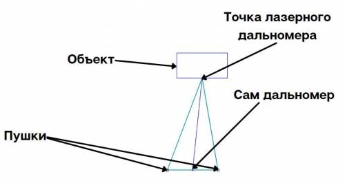 Нужно вывести формулу Объект - до него замеряется расстояниеПушки - могут поворачиваться влево/вправ