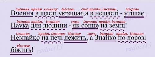 Зробити синтаксичний розбір речень та розібрати за частинами мови( зверху над кожним словом надписат