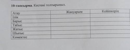 10-тапсырма. Кестені толтырыңыз. Кейіпкерін Жануарым Атау Ілік Барыс Табыс Жатыс Шығыс Көмектес ​