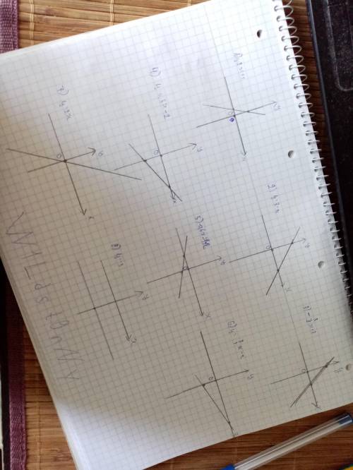 Построить график линейной функции: 1) y=2x+12) y=3-x3) y= - 3/2 x+34) y=0.5x-25) y=-0.6x-1.26) y= 2/