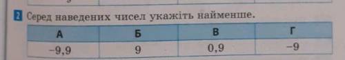 Серед наведених чисел укажіть найменше​