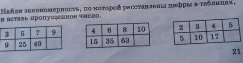 16+) Найди закономерность, по которой расставлены цифры в таблицах, и вставь пропущенное число. ​