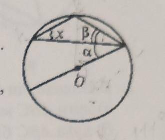 За рисунком знайдіть кут х (О - центр кола), a=21°, b=49°.