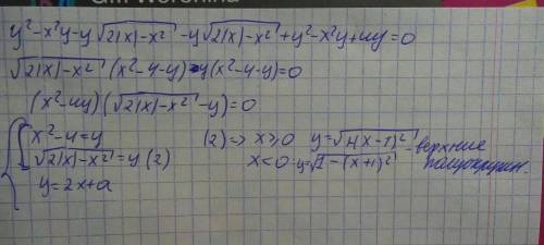 Почему в ответе только 4 точки У меня получается намного больше я запуталась