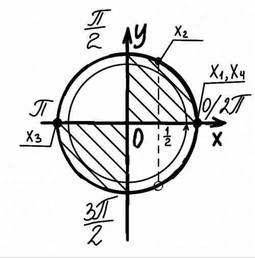 В ответе укажите число решений, принадлежащих интервалу [0;2П] + дам лучший ответ​