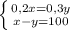 \left \{ {{0,2x=0,3y} \atop {x-y=100}} \right.