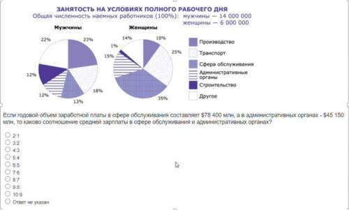 1) Какую часть от общей численности работающих составляют занятые в производстве и на транспорте? 2)