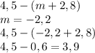 4,5 - (m+2,8)\\m = -2,2\\4,5-(-2,2+2,8)\\4,5-0,6 = 3,9