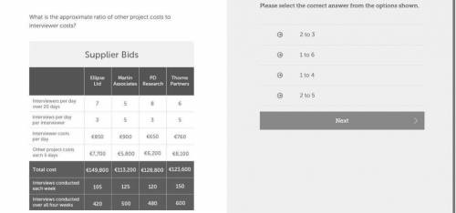 Please Select The Correct Answer From The Options Shown What Is The Approximate Ratio Of Other Proje