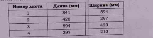 Найдите отношение длины большей стороны листа формата А6 к меньшей. ответ округлите до десятых.