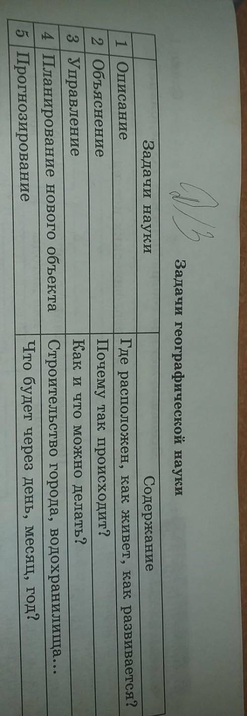 Задачи географической науки Задачи науки1 Описание2 Объяснение3 Управление4 Планирование нового объе