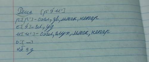 Прочитай слова. вежливая, точная, набережная,бессмысленная, добрая запятая, грамотная, невежливая, э