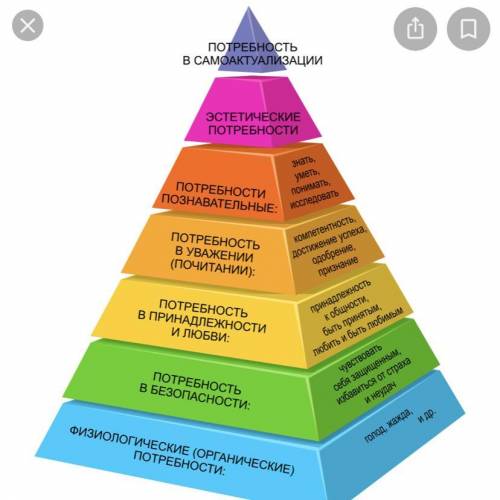 Перечислите социальные, физиологические потребности человека) Заранее ))​
