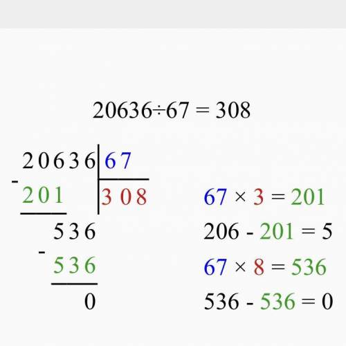 20636 : 67 = Решить по столбиком 5 класс