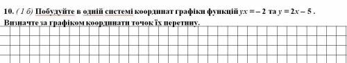 Постройте эти функции и найдите точки их пересичения