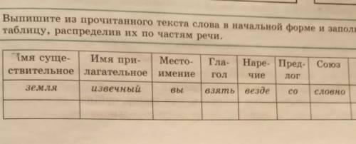 ответьте имя существительное- земляимя предлагательное- извечныйместоимение- выглагол- взятьнаречие-