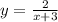 y = \frac{2}{x + 3}